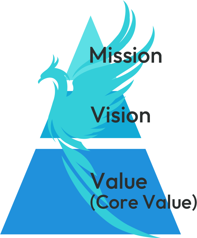 ミッション・ビジョン・バリュー